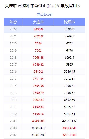 贵阳市经济总量_2023年上半年贵阳市生产总值发布