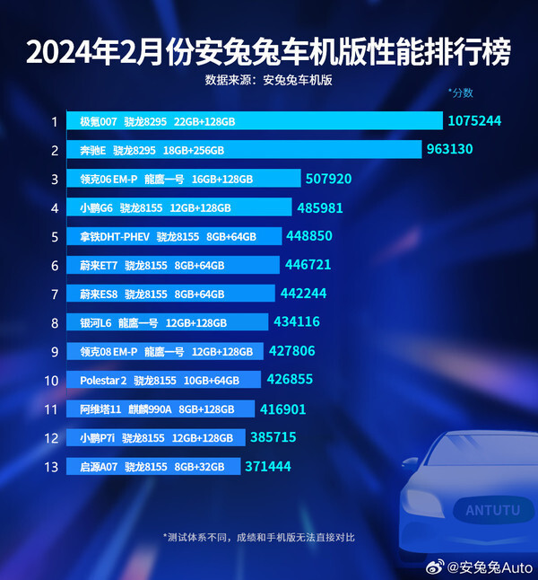 而龍鹰一号芯片被领克06em-p,领克08 em-p等车