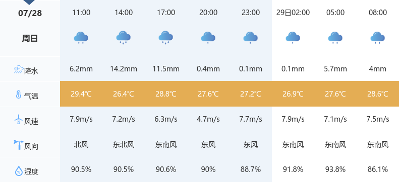 湖北荆州天气预报图片