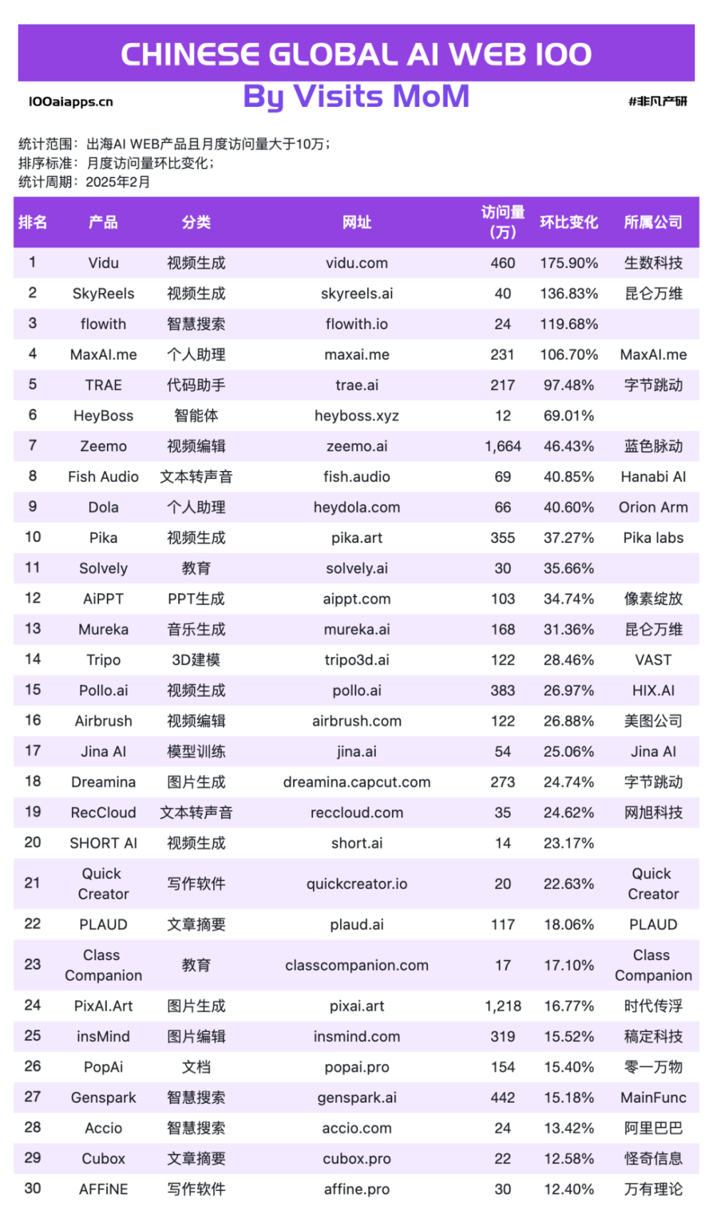 AI出海，正当时 · 原文图片 4