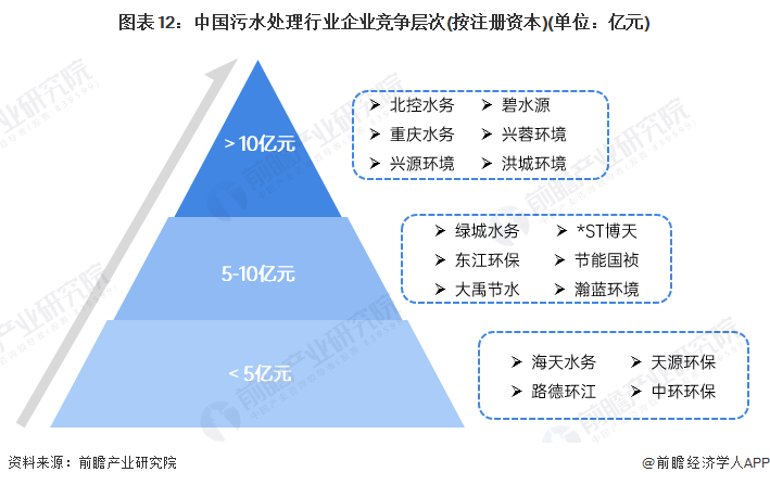 行业发展前景及趋势预测——互联网 促进污水处理运营管理智能化