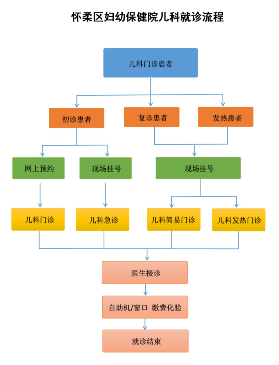 北京世紀壇醫院、懷柔區掛號掛號微信_我來告訴你的簡單介紹