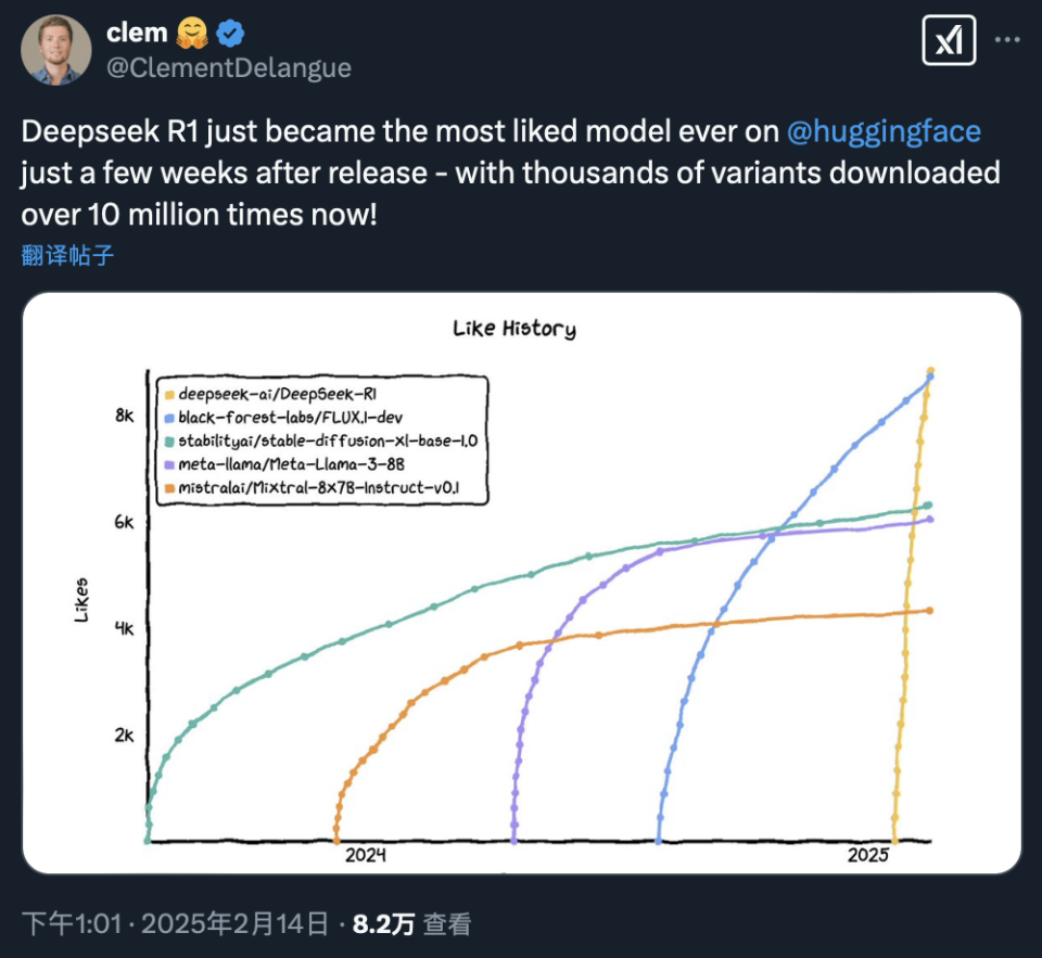 DeepSeek-R1下载量破千万：这不是AI的斯普特尼克时刻，而是开源的胜利-腾讯新闻