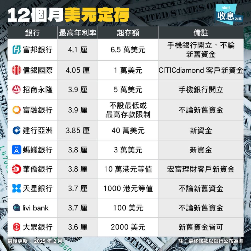 2025年，配置美元资产的三个最优途径-腾讯新闻