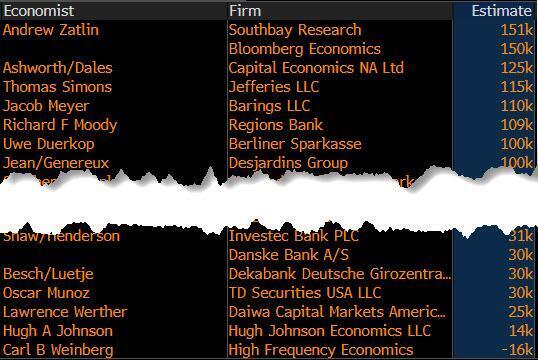 战火下首份非农出炉：美联储会倒向降息还是加息？