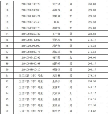 杭师附国际部东方中学富阳中学国际部