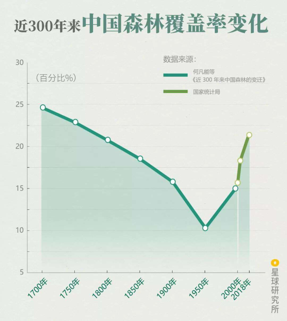 平谷区森林覆盖率图片