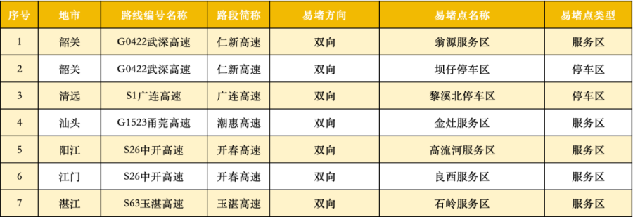 预计16时起迎来返程高峰！佛山、肇庆、江门、东莞这几个点段易缓行_腾讯新闻