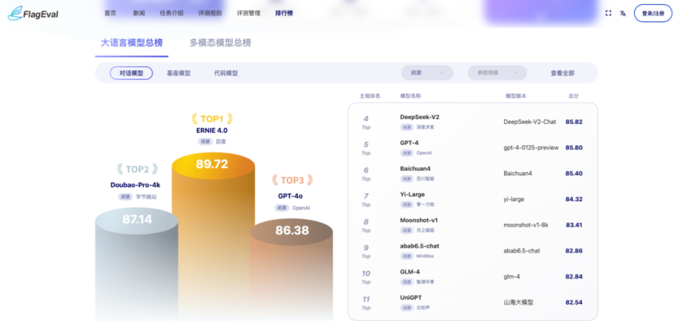 中国ai大模型测评报告 公众及传媒行业大模型使用与满足研究