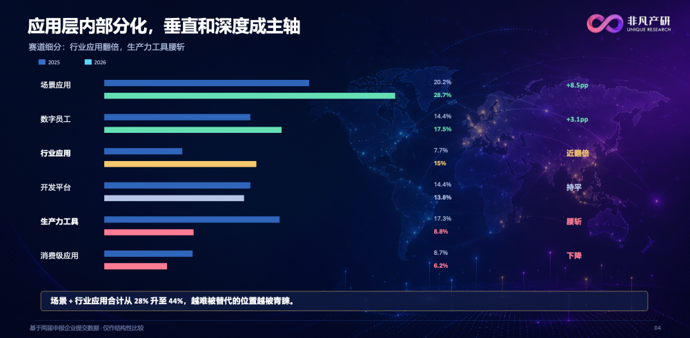 2026 Global AI 100 揭晓：100 家正在走向全球的 AI 企业 · 原文图片 3