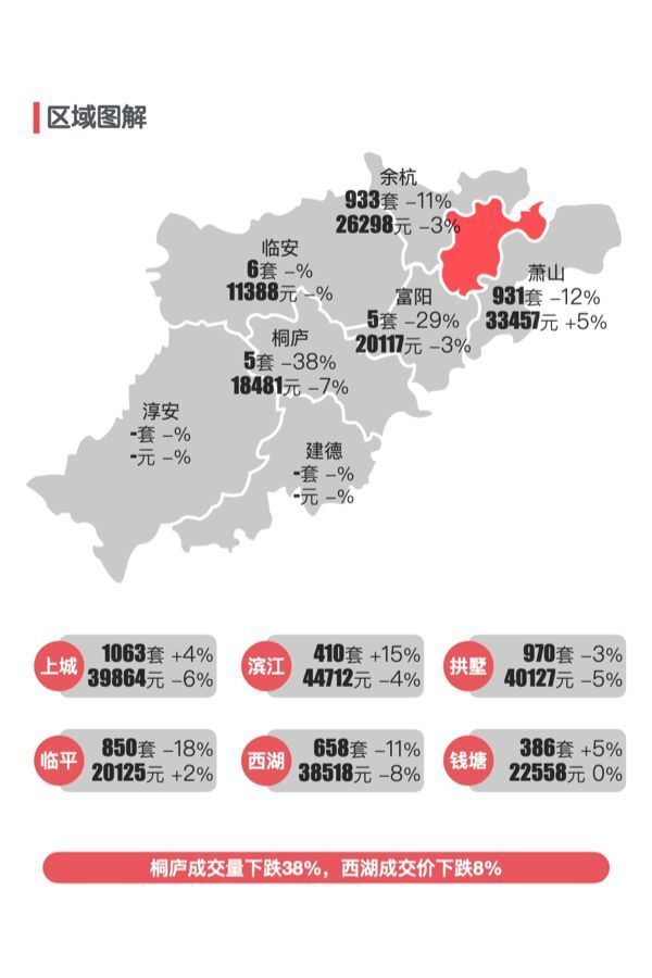 最新｜杭州2025年8月二手房行情解读_腾讯新闻