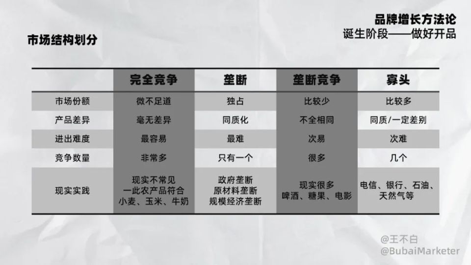不同内容类型与创作者规模的定价参考模型