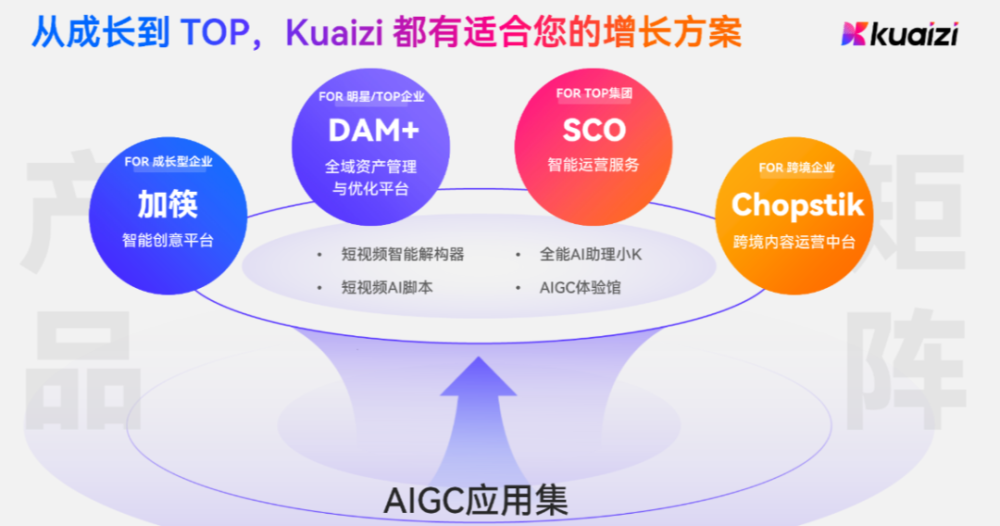 AI将有效促进品牌和消费者的内容共创和个性化连接 · 原文图片 1