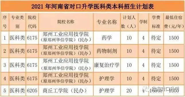 可以專科升本科的學(xué)校_山東本科學(xué)校讀專科_那些本科學(xué)校里有專科