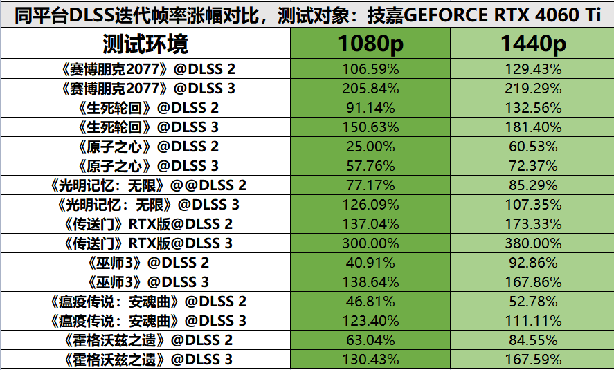 技嘉1080ti小雕参数图片