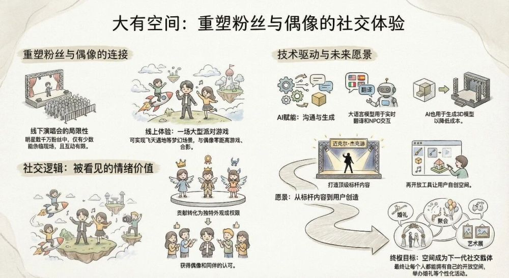 复活迈克尔·杰克逊？这家公司想让8000万粉丝在虚拟世界“撒野” · 原文图片 1