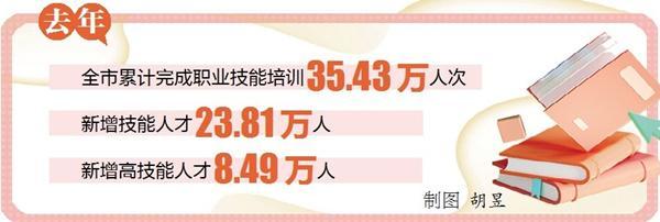 洛阳千方百计拓宽就业渠道 不断提升就业创业服务水平_