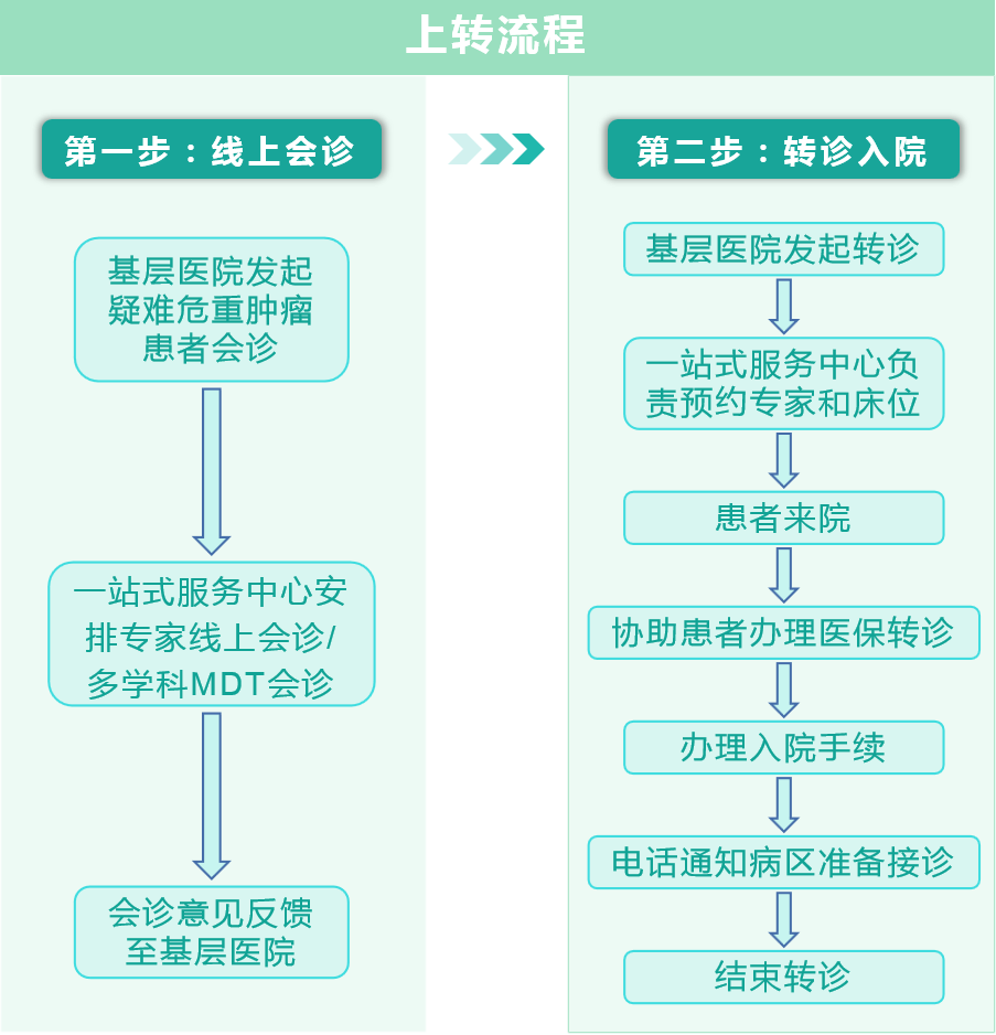 关于301医院医院跑腿代办价格亲民,性价比高挂号挂号微信_我来告诉你的信息