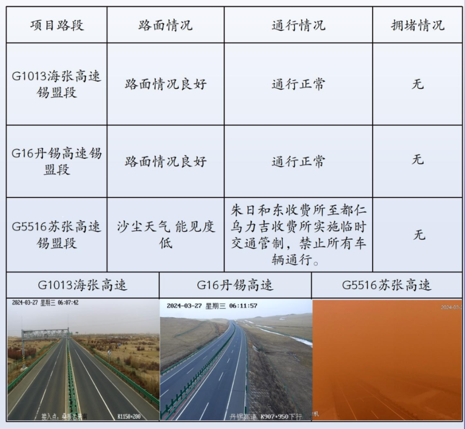 沙尘暴红色预警！内蒙古部分路段禁止通行！附最新路况_腾讯新闻