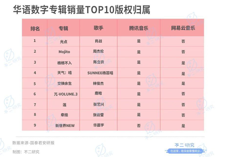 付费订阅故事难讲，腾讯音乐如何“过河”？