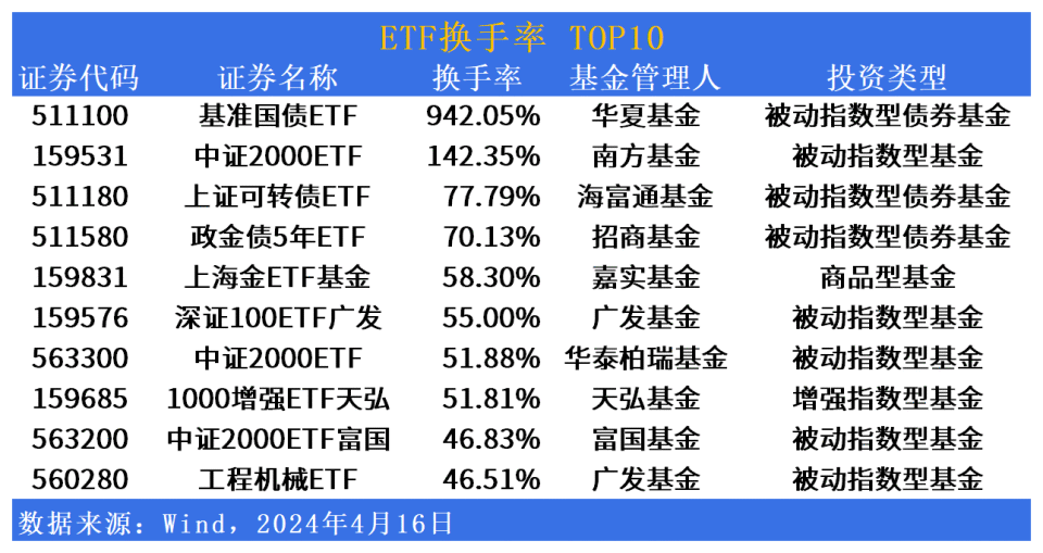 etf市场日报商品型etf当道黄金产业股票etf即将上新