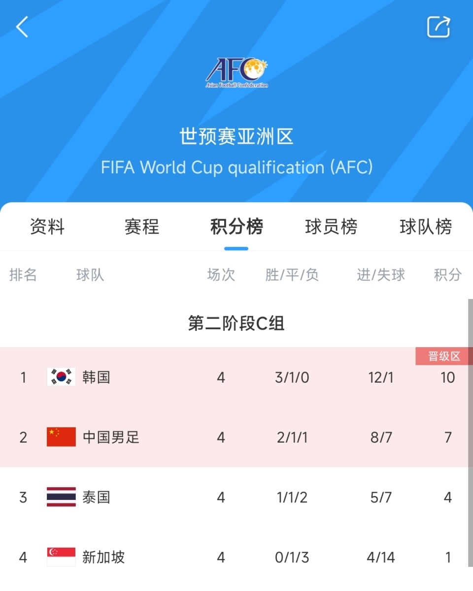 国足赛程