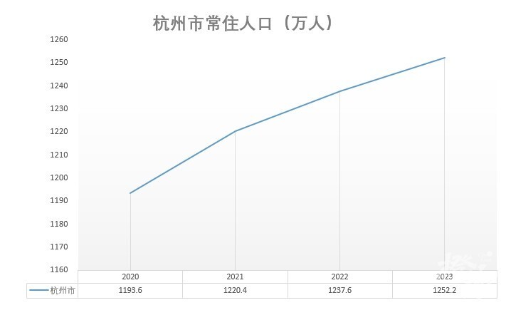 杭州人口密度图图片