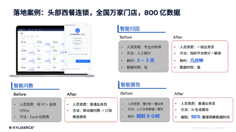 西式快餐巨头有了新“秘密武器”，AI问数让其先人一步_腾讯新闻