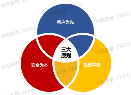 破局:分类分级推进标准化建设,做好服务提高效益