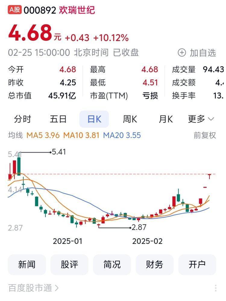 重庆A股23家上涨 欢瑞世纪三连板 神驰机电涨停_腾讯新闻