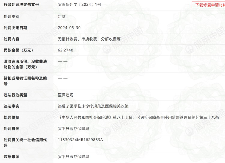 云南两县医院因医保违规分别被罚款62万元,30万元,其中一家屡罚屡犯