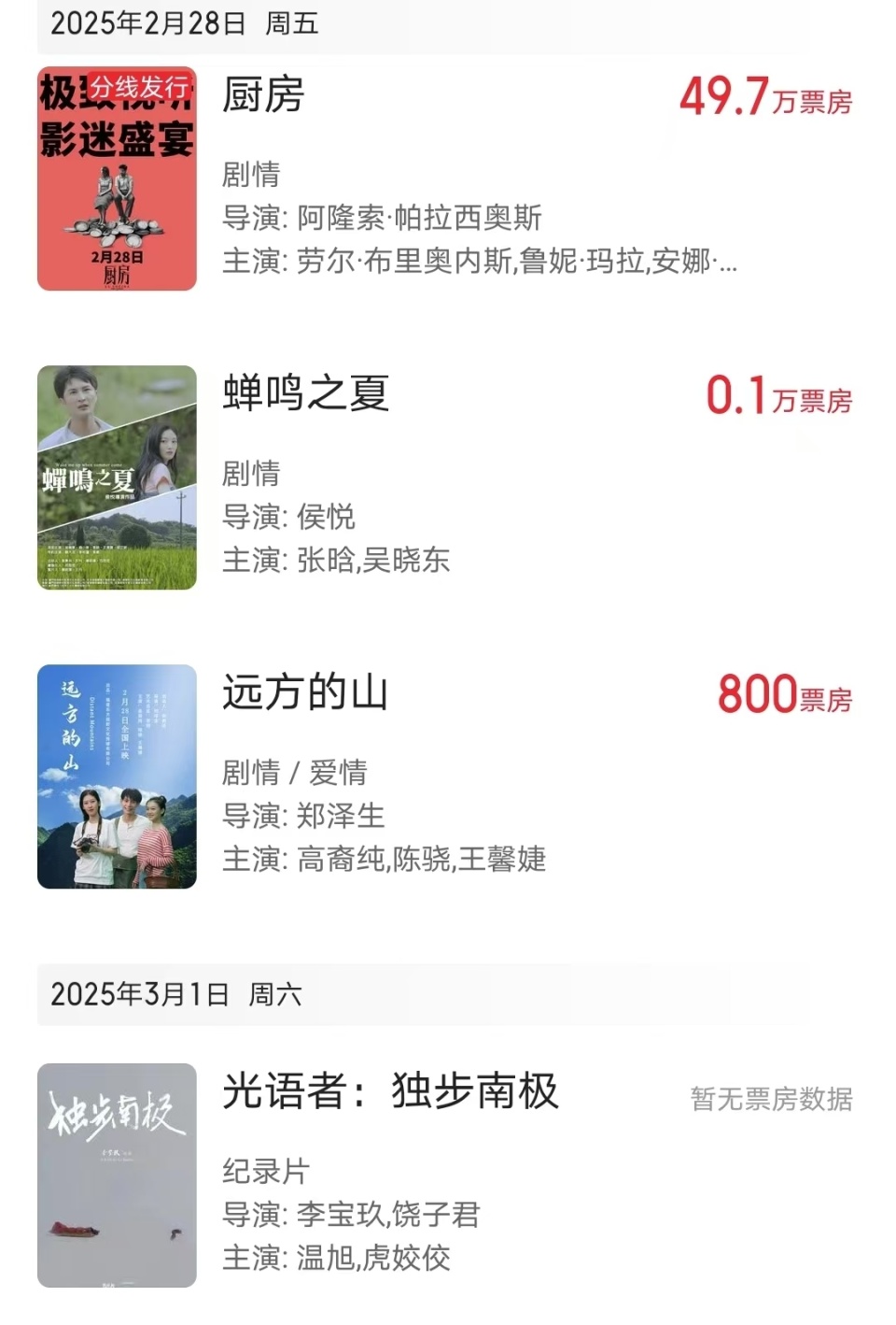 四天票房为零，3月份“最惨”电影诞生了-腾讯新闻