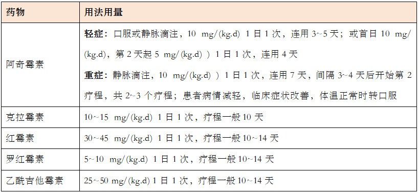 合成大環內酯類抗生素,具有對酸穩定,半衰期長(35~48小時),抗菌譜較廣