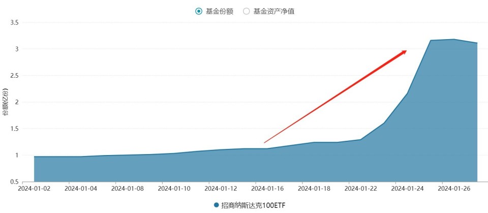 超級財報周來襲納斯達克100指數再創歷史新高納斯達克100etf159659