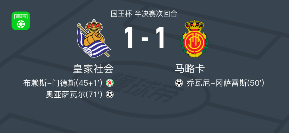 90分钟战报:皇家社会1-1战平马略卡,双方进入加时赛