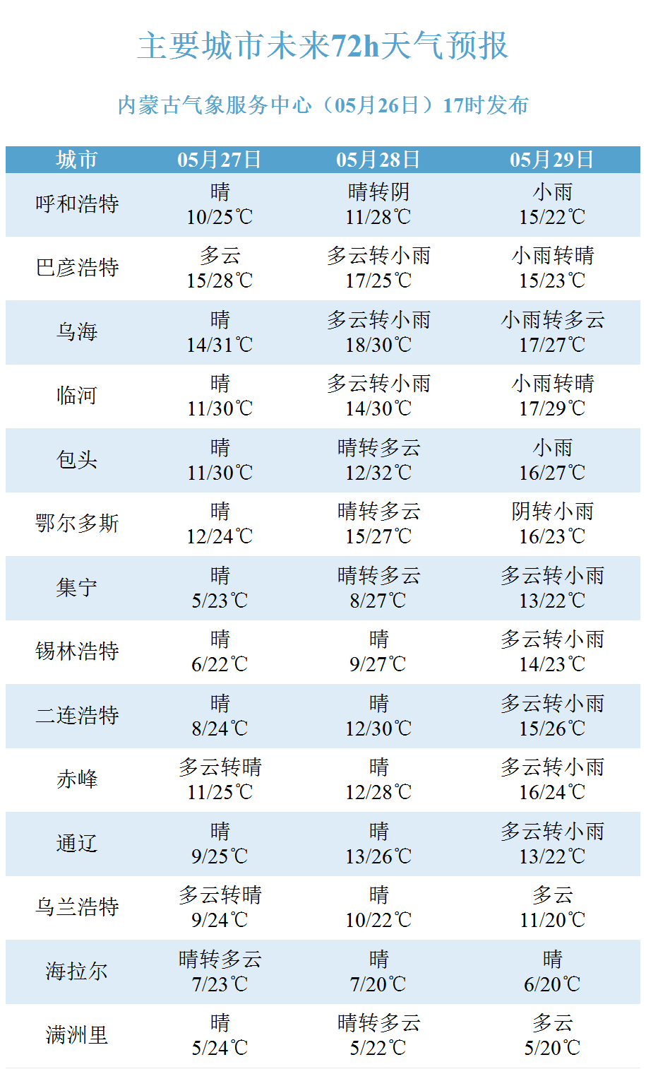 赛里木湖天气预报图片