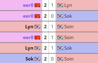 wsb s9:moon三连胜晋级,彩色今晚冲击四强_腾讯新闻