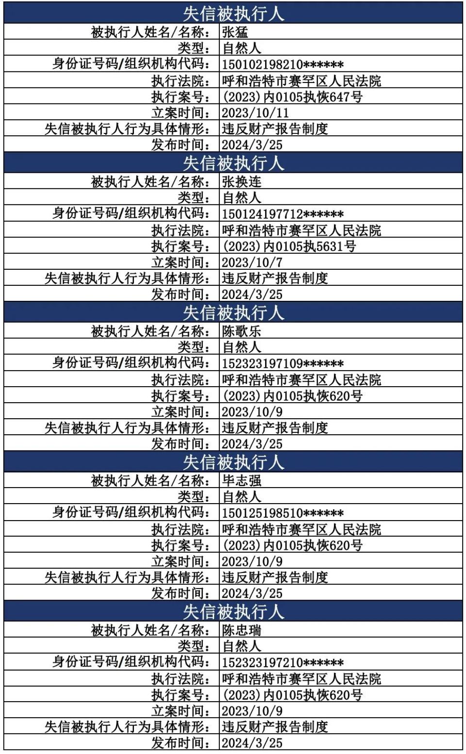 亮诚信 展形象 开新局 | 赛罕区人民法院曝光三月份失信被执行人,限制