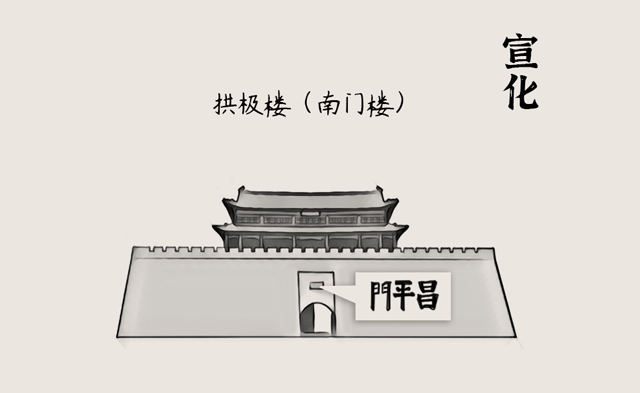 图鉴 | 昌平永安城的前世今生