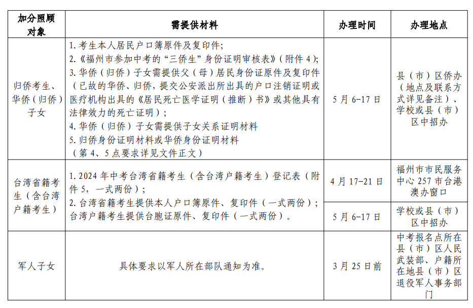 这些考生今年中考可加分!_腾讯新闻