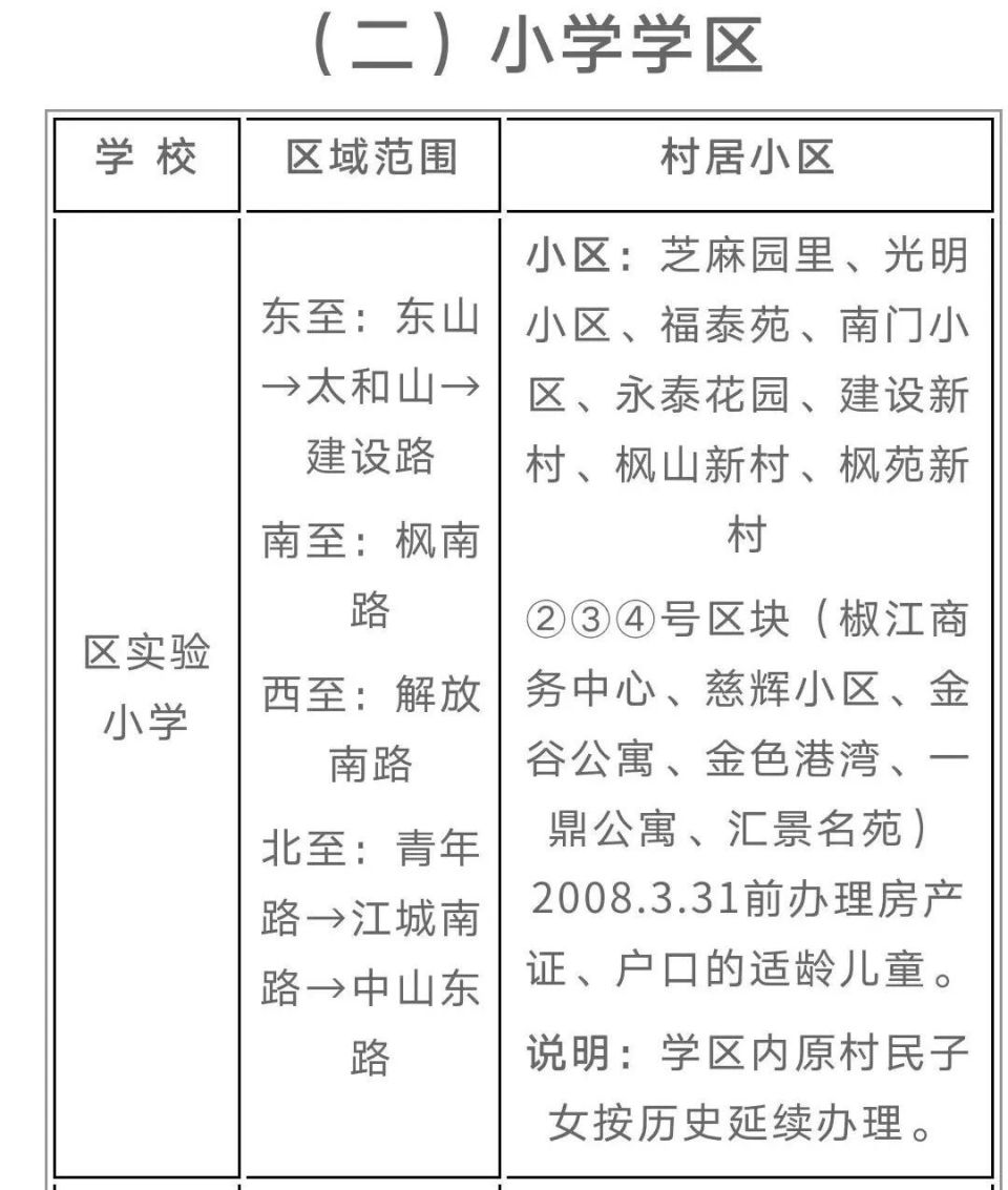 关于2023年台州市椒江区最新小学初中学区划分学区界定表