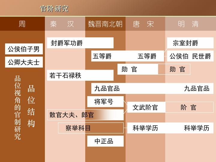 阎步克：大学四年，可能是塑造思维方式和价值观的最后一个阶段了_腾讯新闻