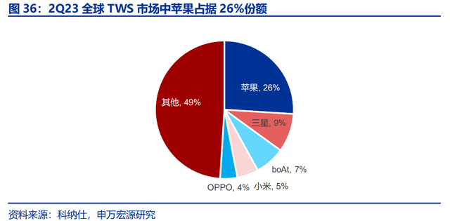 公司把握先進封裝國產化契機新能源材料綁定寧德通威等行業龍頭充分