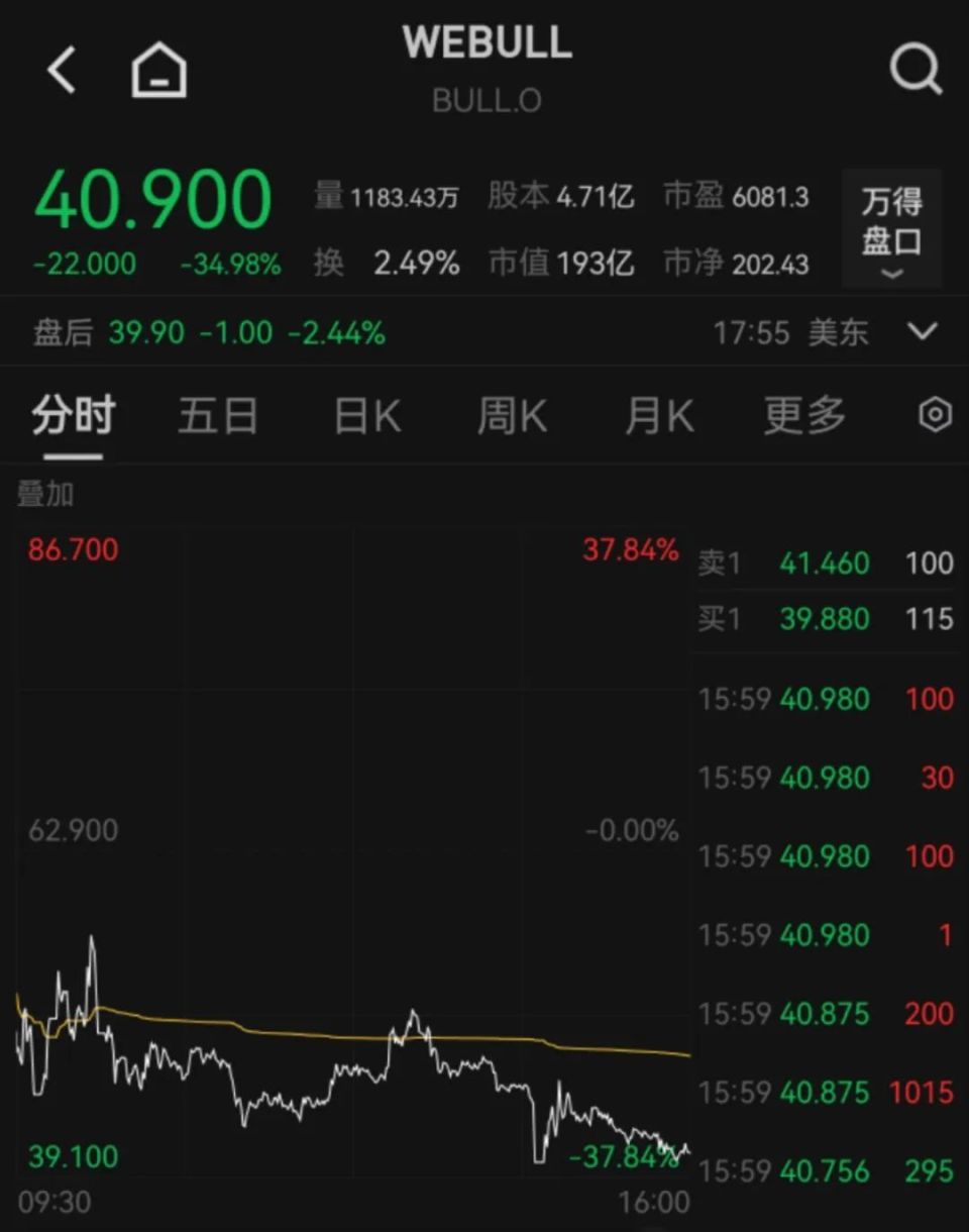 大跌！熔断！两次跳水！美股巨震-腾讯新闻