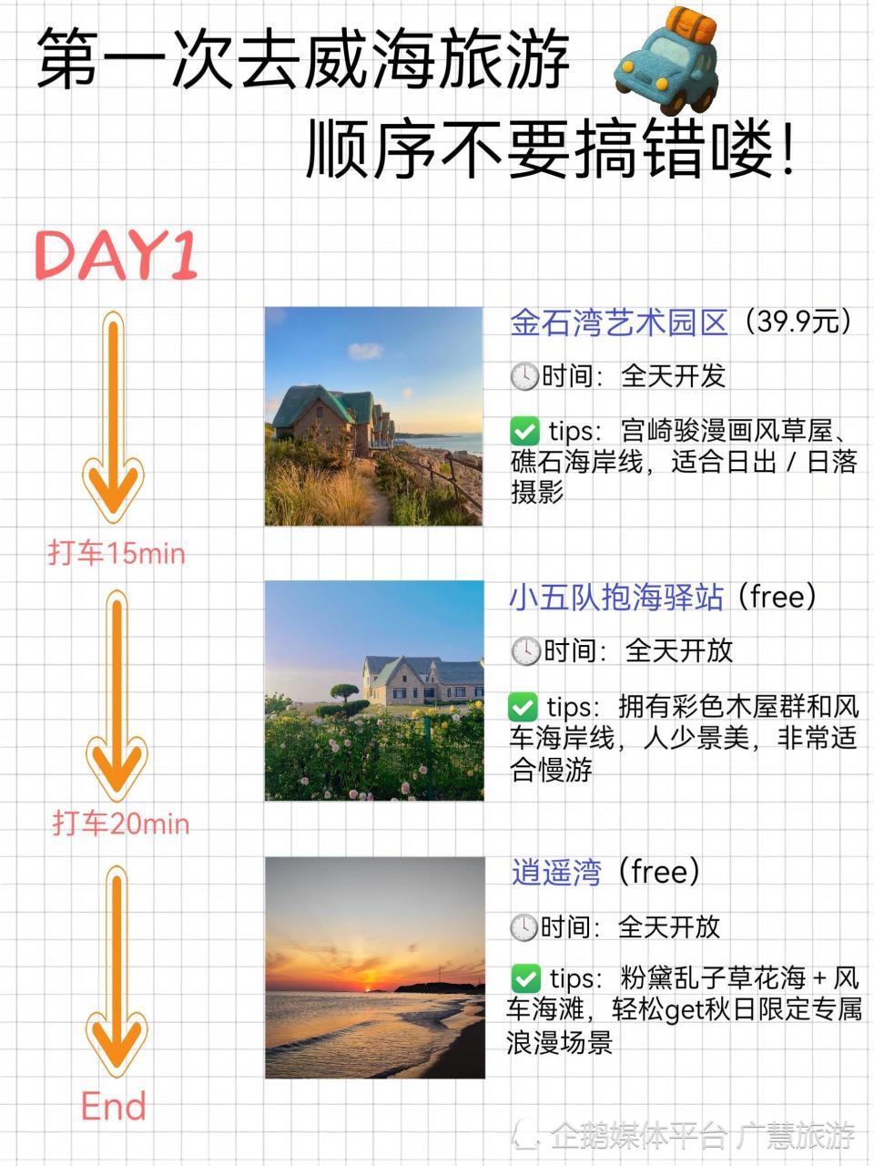 威海旅行，景点游玩超全干货_腾讯新闻