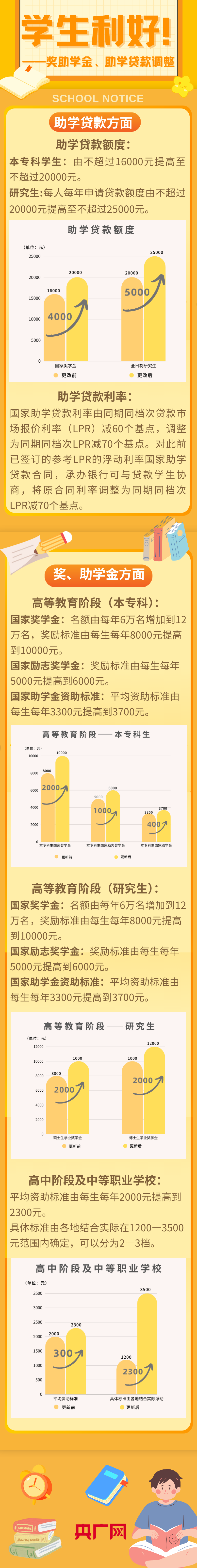 研究生贷款额度是多少(研究生申请贷款能贷多少)