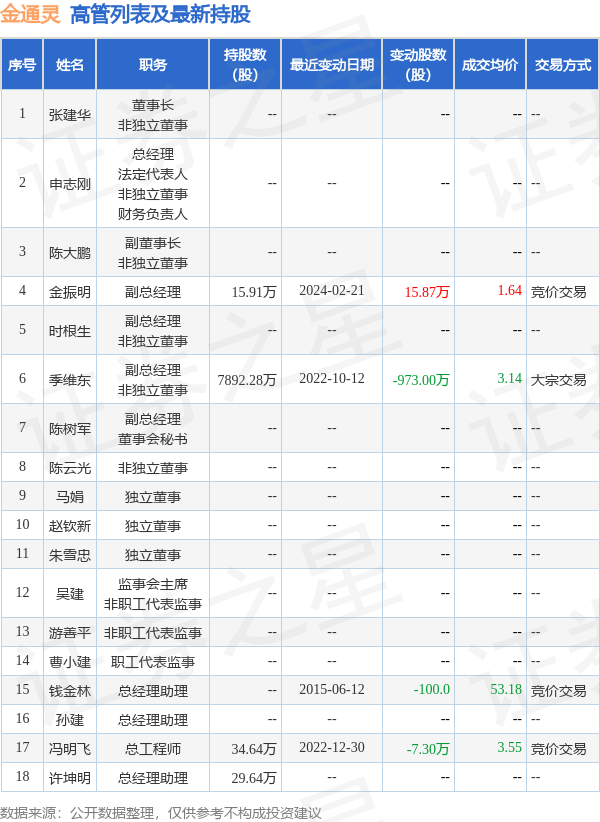 腾讯高层领导排名图图片