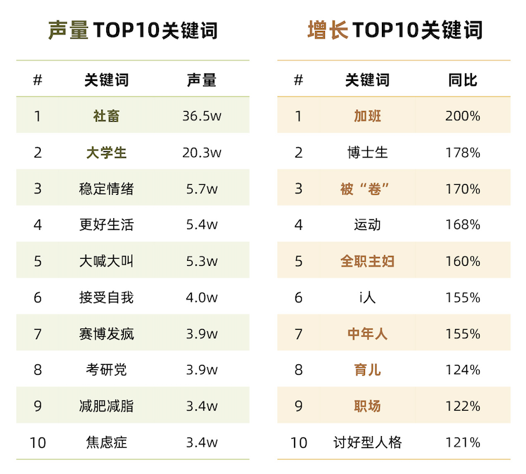 搞钱、去班味、终身学习等6大热议话题解析2024新趋势  第12张