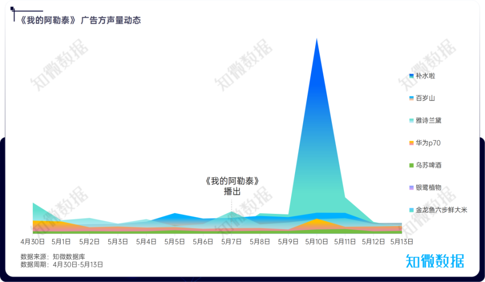 《庆余年2》《我的阿勒泰》《新生》 热播:浅析口碑剧的"带货"效应