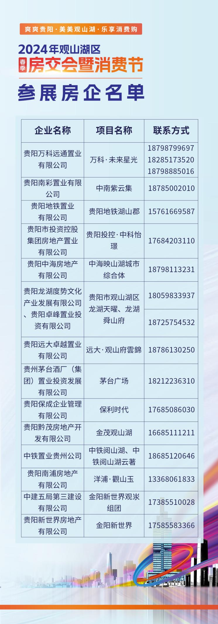 2024观山湖区春季房交会暨消费节推荐 | 龙湖·舜山府,贵阳地铁·湖山
